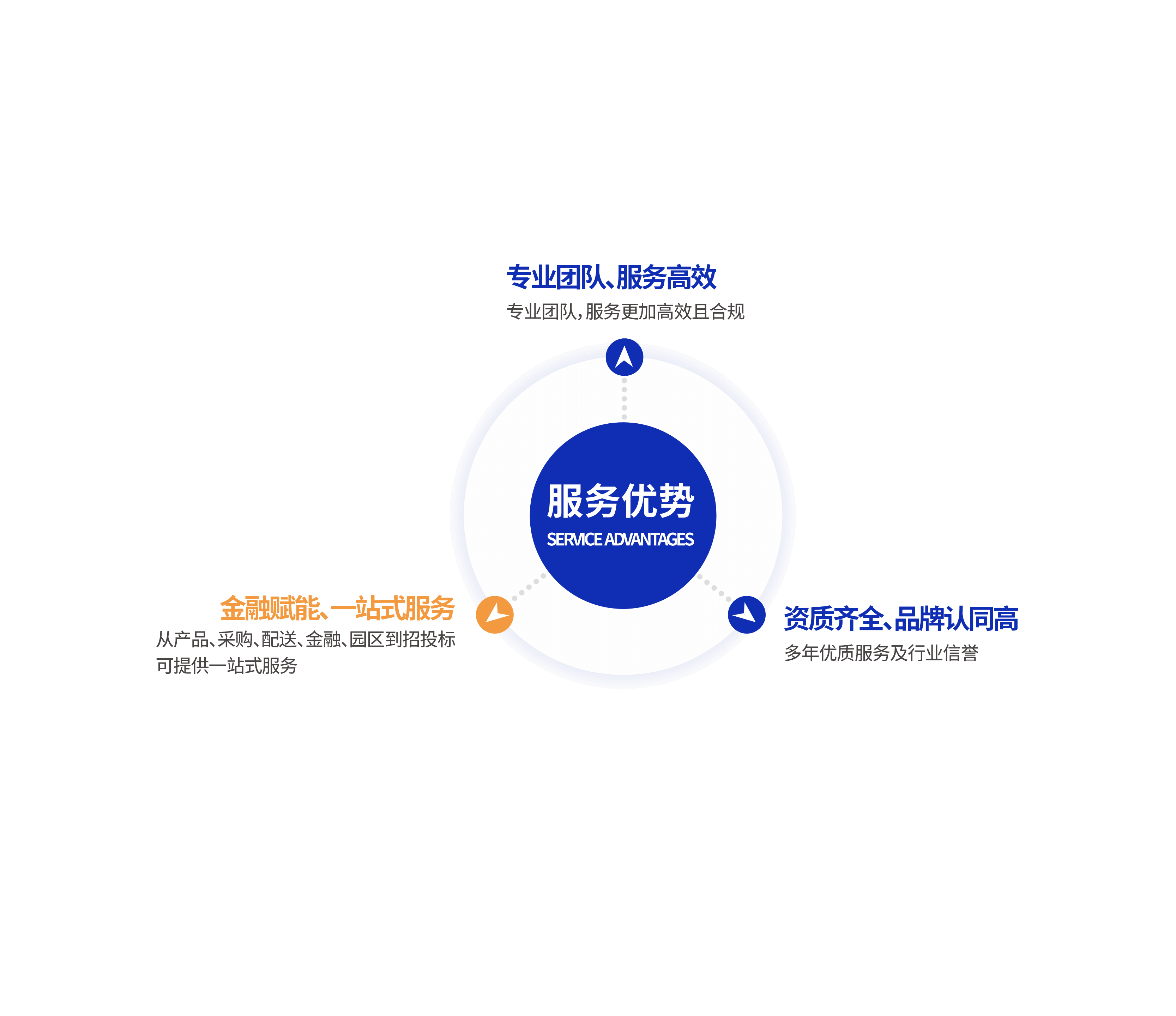 委托投标服务